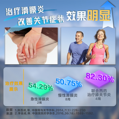 滑膜炎颗粒(神威)包装侧面图3
