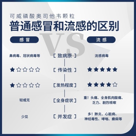 磷酸奥司他韦颗粒(可威)包装侧面图3