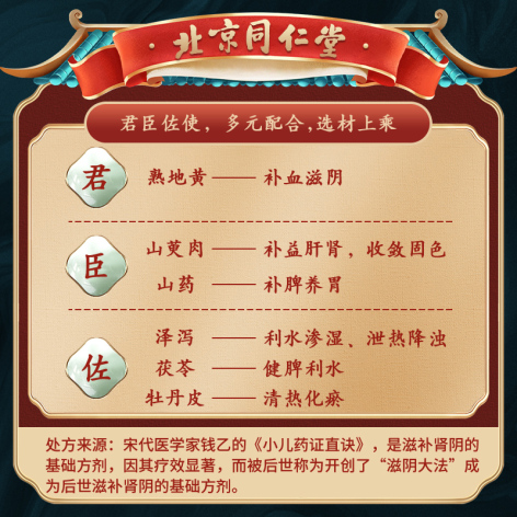 六味地黄丸(同仁堂)包装侧面图4 六味地黄丸(同仁堂)包装侧面图4
